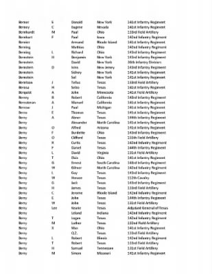 36th Infantry Division WWII Rosters > ␀