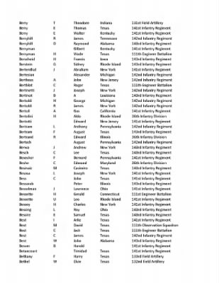 36th Infantry Division WWII Rosters > ␀