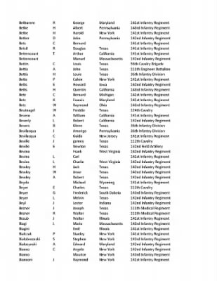 36th Infantry Division WWII Rosters > ␀