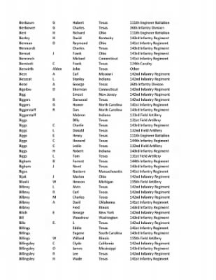 36th Infantry Division WWII Rosters > ␀