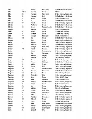 36th Infantry Division WWII Rosters > ␀