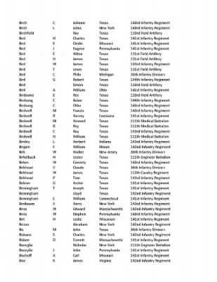 36th Infantry Division WWII Rosters > ␀