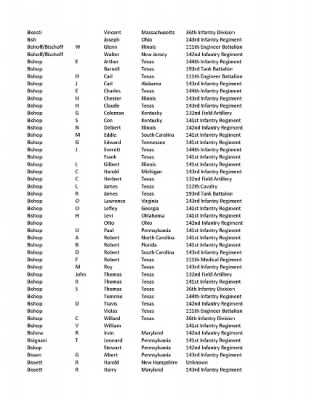 36th Infantry Division WWII Rosters > ␀