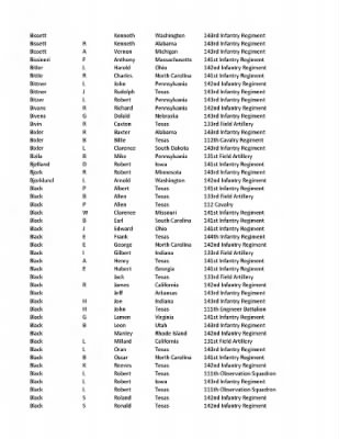 36th Infantry Division WWII Rosters > ␀