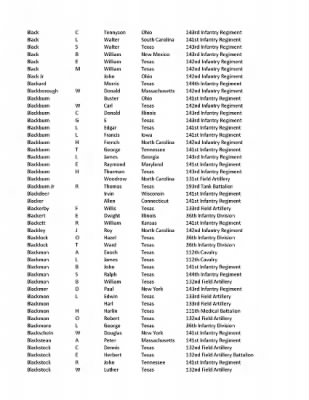 36th Infantry Division WWII Rosters > ␀