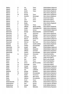 36th Infantry Division WWII Rosters > ␀