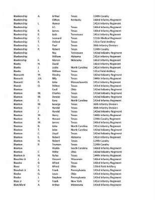 36th Infantry Division WWII Rosters > ␀