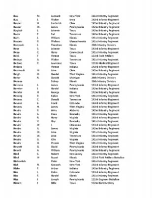 36th Infantry Division WWII Rosters > ␀