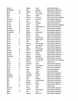 36th Infantry Division WWII Rosters > ␀