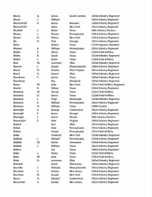 36th Infantry Division WWII Rosters > ␀