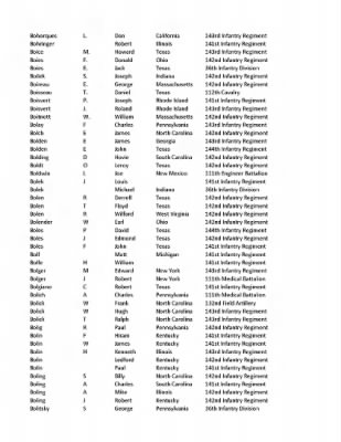 36th Infantry Division WWII Rosters > ␀