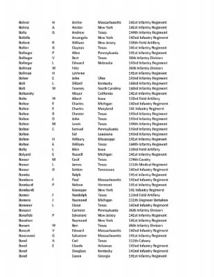 36th Infantry Division WWII Rosters > ␀