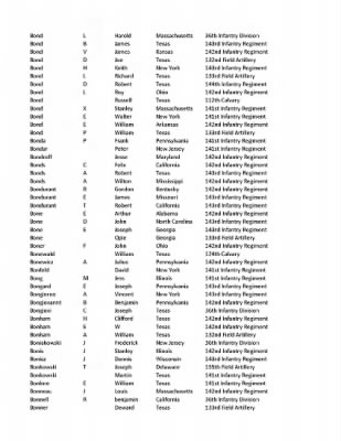 36th Infantry Division WWII Rosters > ␀