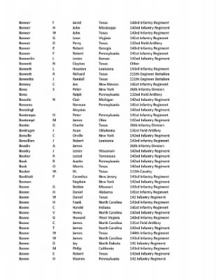 36th Infantry Division WWII Rosters > ␀