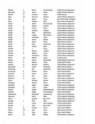 36th Infantry Division WWII Rosters > ␀