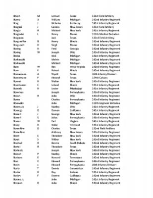 36th Infantry Division WWII Rosters > ␀