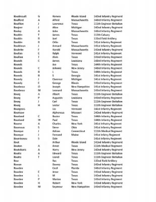 36th Infantry Division WWII Rosters > ␀