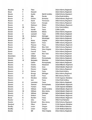 36th Infantry Division WWII Rosters > ␀