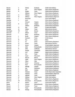 36th Infantry Division WWII Rosters > ␀