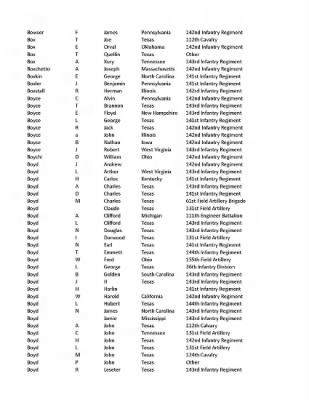 36th Infantry Division WWII Rosters > ␀