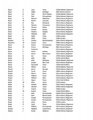 36th Infantry Division WWII Rosters > ␀