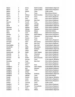 36th Infantry Division WWII Rosters > ␀