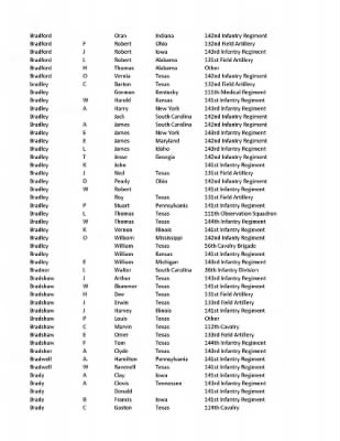 36th Infantry Division WWII Rosters > ␀