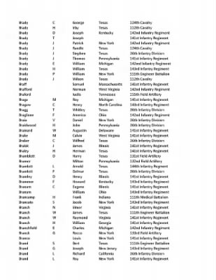 36th Infantry Division WWII Rosters > ␀