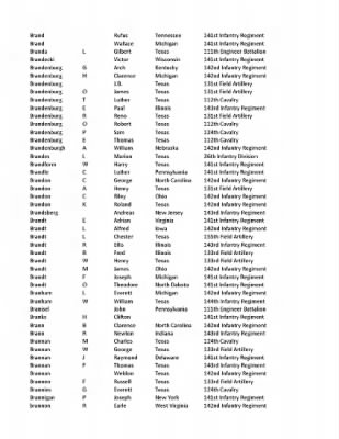 36th Infantry Division WWII Rosters > ␀