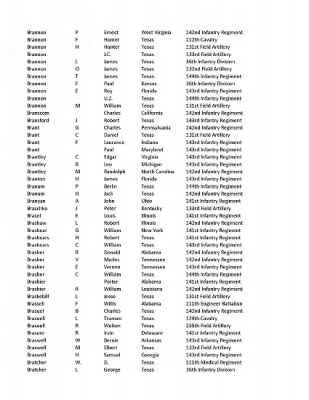 36th Infantry Division WWII Rosters > ␀