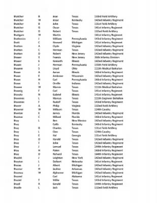 36th Infantry Division WWII Rosters > ␀