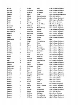 36th Infantry Division WWII Rosters > ␀