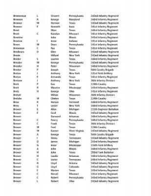 36th Infantry Division WWII Rosters > ␀