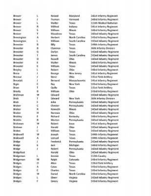 36th Infantry Division WWII Rosters > ␀