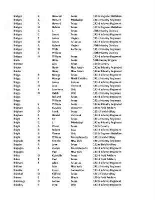 36th Infantry Division WWII Rosters > ␀