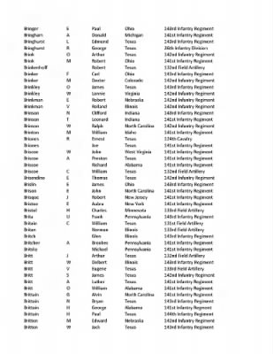 36th Infantry Division WWII Rosters > ␀