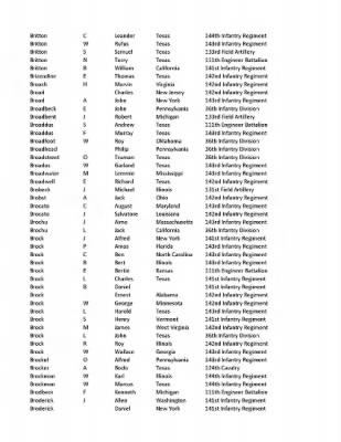 36th Infantry Division WWII Rosters > ␀