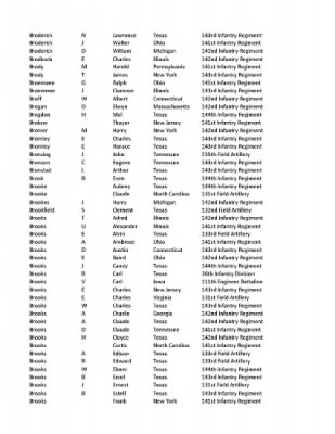 36th Infantry Division WWII Rosters > ␀