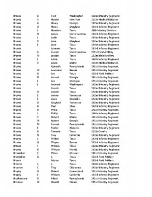 36th Infantry Division WWII Rosters > ␀