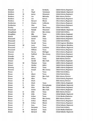 36th Infantry Division WWII Rosters > ␀