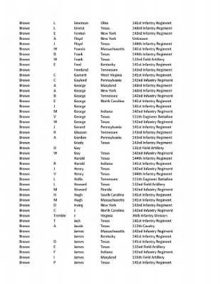 36th Infantry Division WWII Rosters > ␀