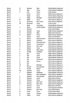 36th Infantry Division WWII Rosters > ␀