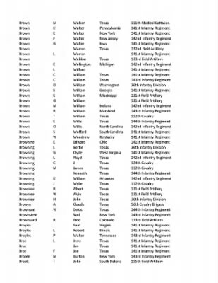 36th Infantry Division WWII Rosters > ␀