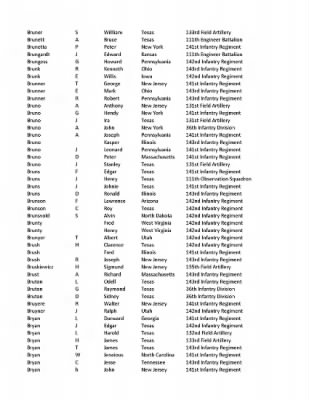 36th Infantry Division WWII Rosters > ␀