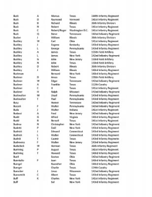 36th Infantry Division WWII Rosters > ␀