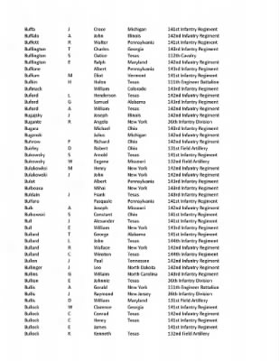 36th Infantry Division WWII Rosters > ␀