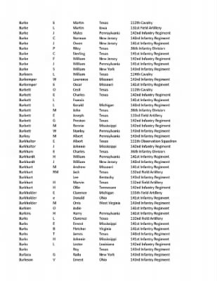 36th Infantry Division WWII Rosters > ␀