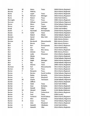 36th Infantry Division WWII Rosters > ␀