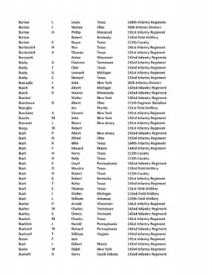 36th Infantry Division WWII Rosters > ␀