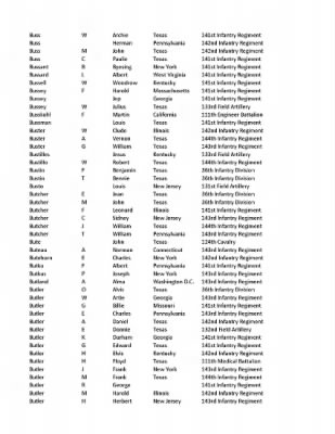 36th Infantry Division WWII Rosters > ␀